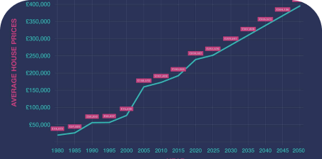 Data Analyst Course In India Roadmap