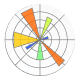 Matplotlib