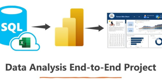 End-to-End Analysis  - Kre8ly Machine Learning Internship Project