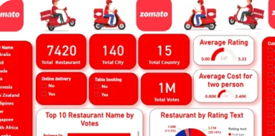 Zomato Data Analysis – Kre8ly Financial Analyst Internship Project