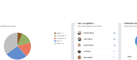 Project Management Tool  - Kre8ly Back-End Development Internship Project